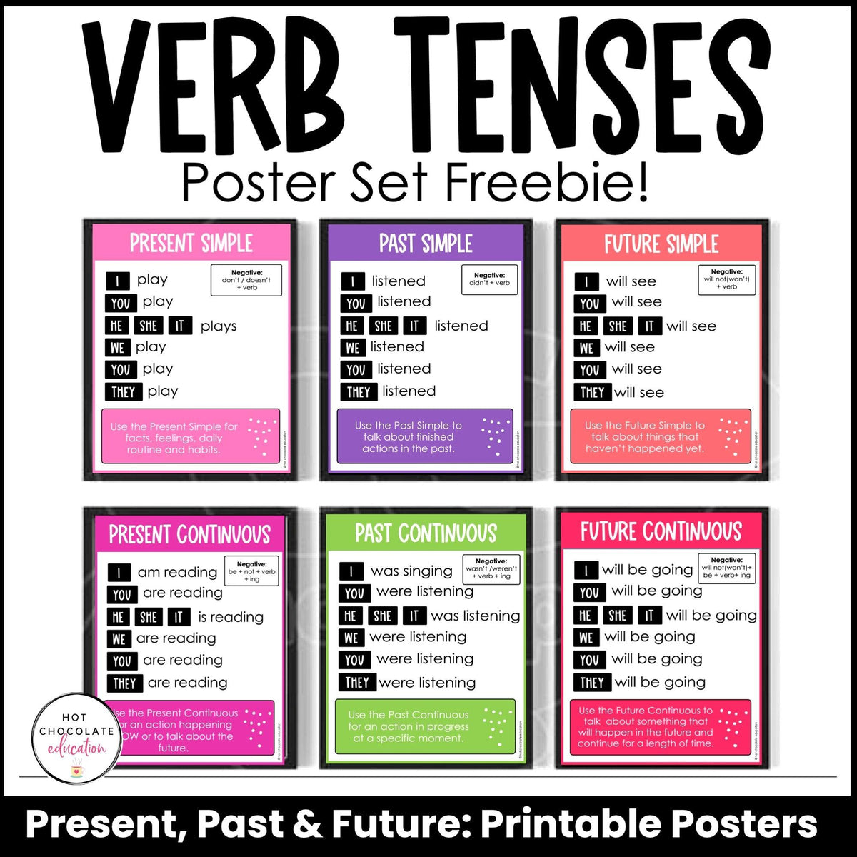 FREE ESL Classroom Decor Verb Tense Posters – Hot Chocolate Teachables